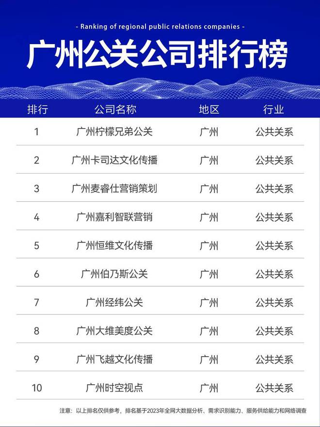 Bsports必一体育APP下载 - 广州十大公关公司数字化与智能化技术的深入应